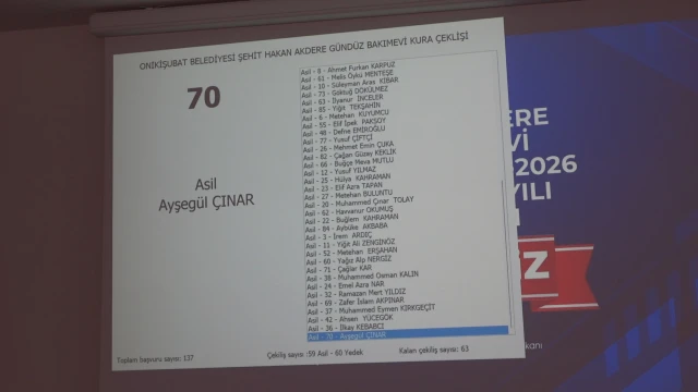 Onikişubat Belediyesi’nin Gündüz Bakımevi’nde kura heyecanı yaşandı