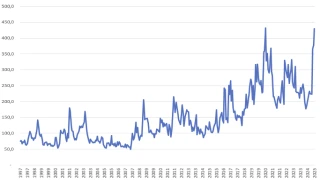 Global Ekonomik Politik Belirsizlik Endeksinde grafik yükseliyor!