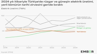 Yerli kömür enerjisini kalıcı olarak geçti!