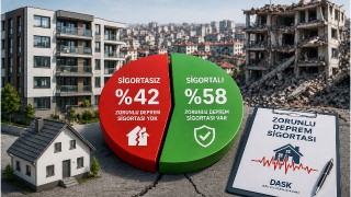 Konutların yarısında Zorunlu Deprem Sigortası bulunmuyor