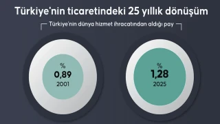 Türkiye'nin ticaretindeki 25 yıllık dönüşüm